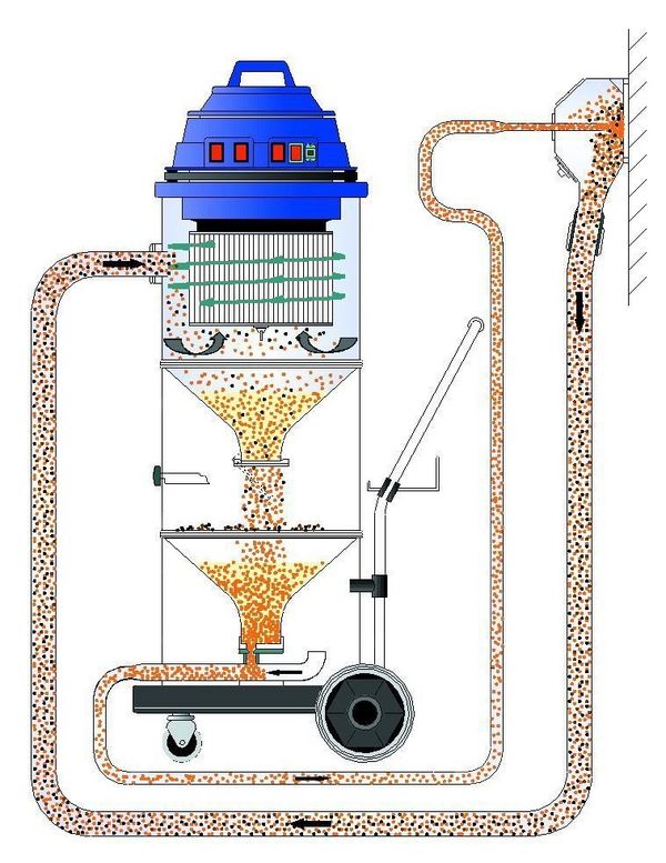 Trockeneisstrahler Alternative Tornado ACS