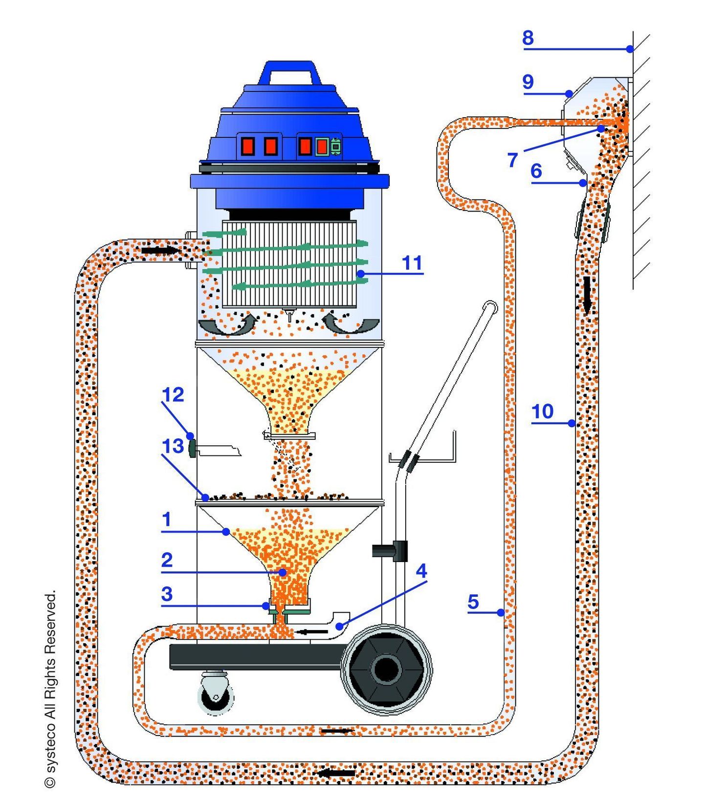 Unterdruckstrahlen Tornado ACS